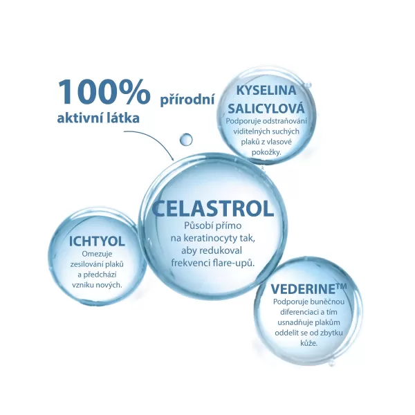 DUCRAY KERTYOL P.S.O. Keratoredukční šampon 200 ml